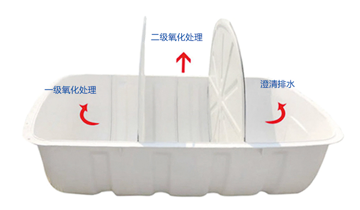 農(nóng)村廁所革命中使用玻璃鋼化糞池優(yōu)勢(shì)是什么？